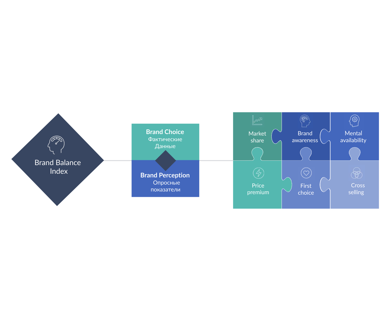 Оцените силу и здоровье своего бренда