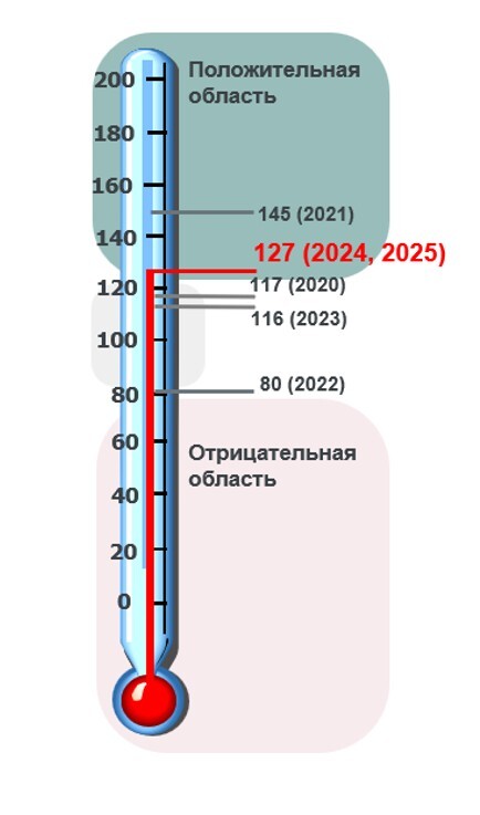 AEB-GfK-index-2025.jpg