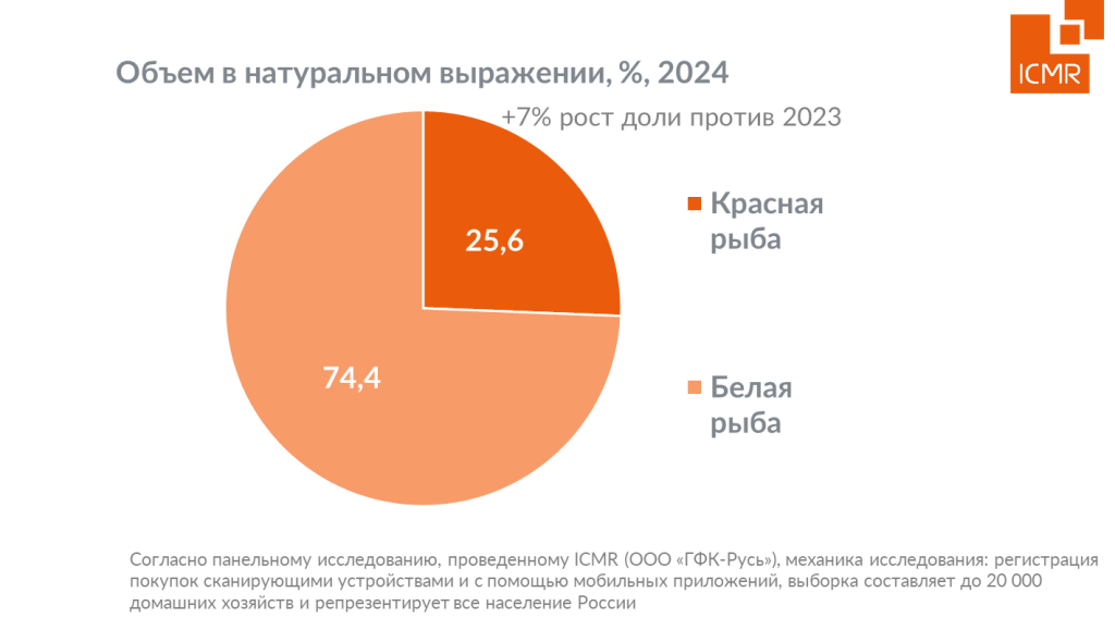 ICMR-GFK-Rus-Rynok-k (3).png ICMR-GFK-potrebitelsi-perekluchenie-ryba-myaso