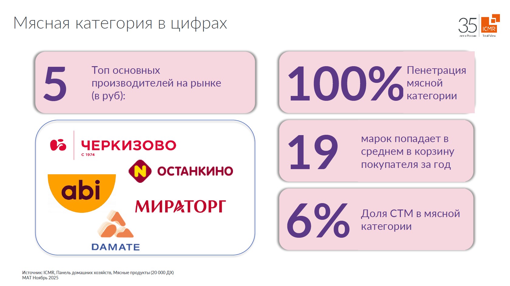 ICMR-GfK-рынок-мяса-цифры-2025