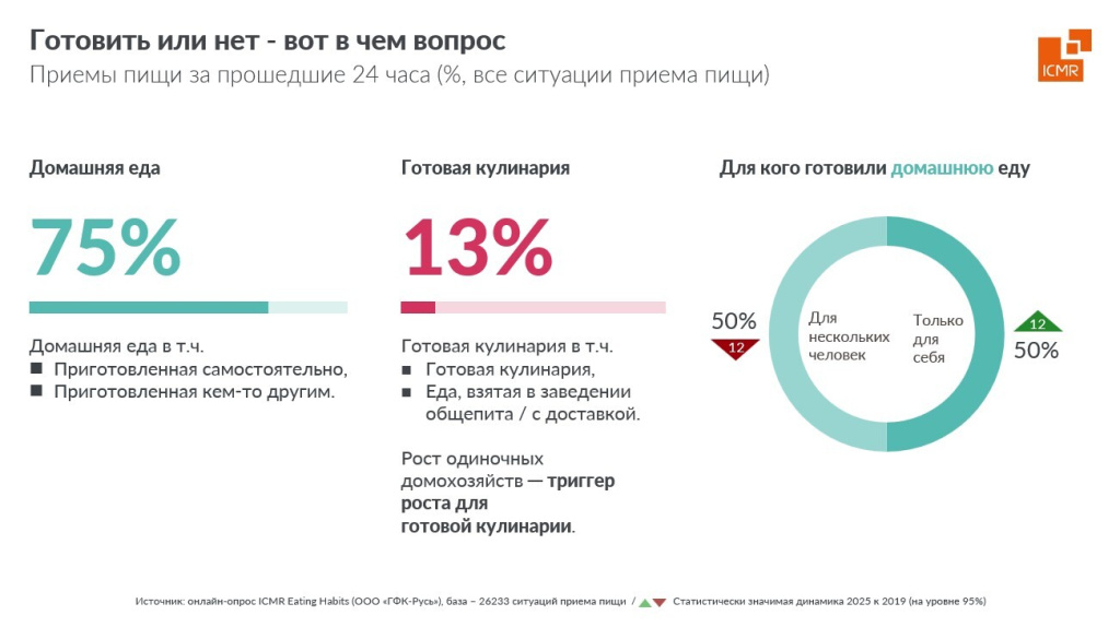 ICMR-GfK-eating-habits-2025-1