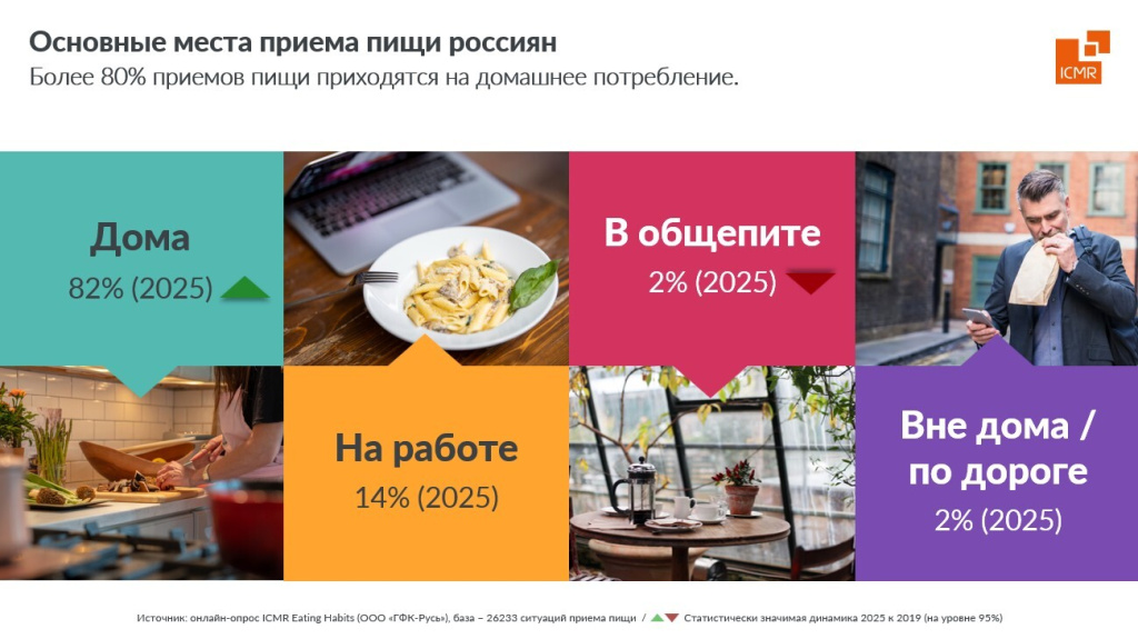 ICMR-GfK-eating-habits-2025