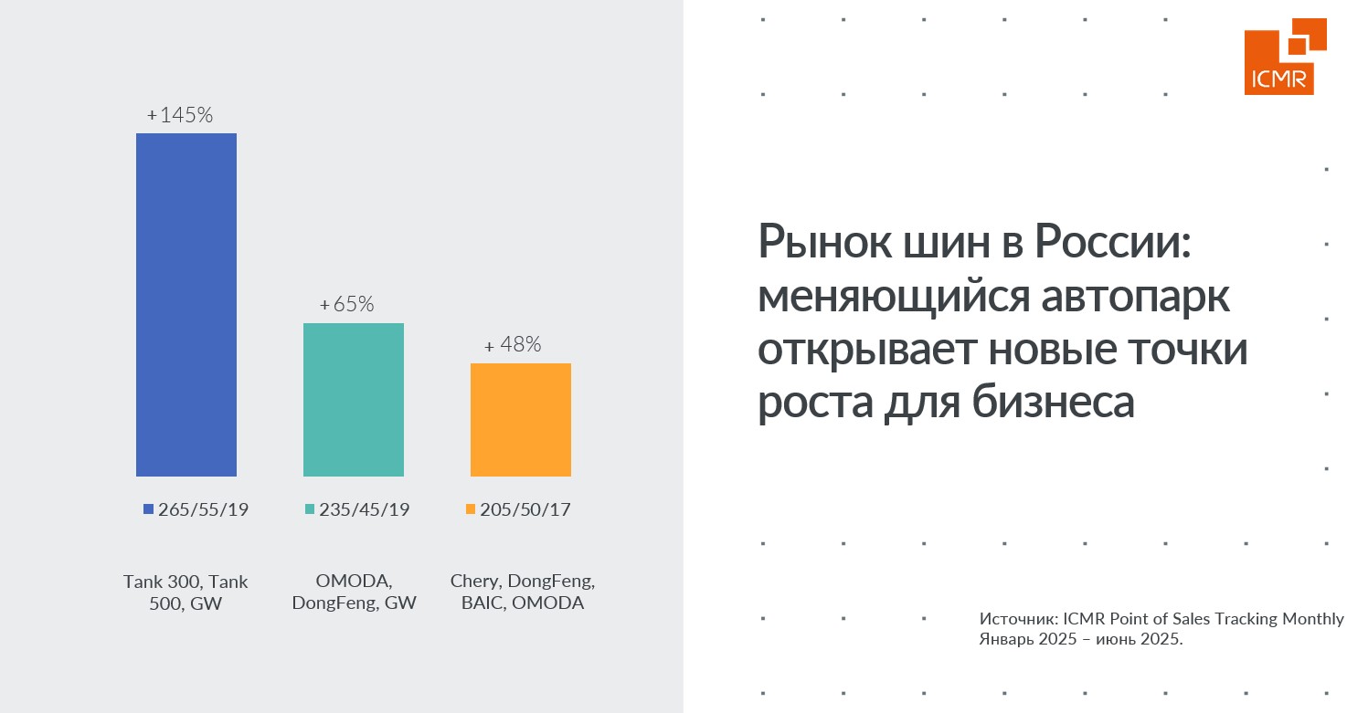 Issledovanie-ICMR-GfK-Rus-rynok-schin-tyres-tochki-rosta-11-2025.jpg